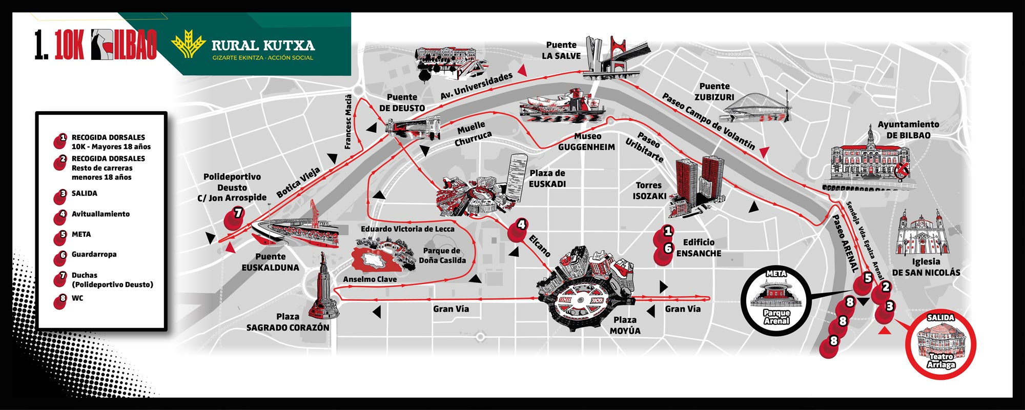 Recorrido