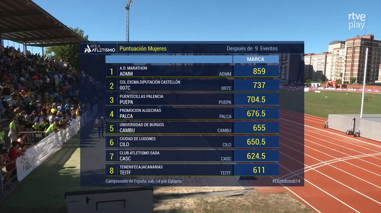 LAS CHICAS DE LA AGRUPACIÓN DEPORTIVA MARATHON CONQUISTAN EL CAMPEONATO DE ESPAÑA DE CLUBES SUB-14