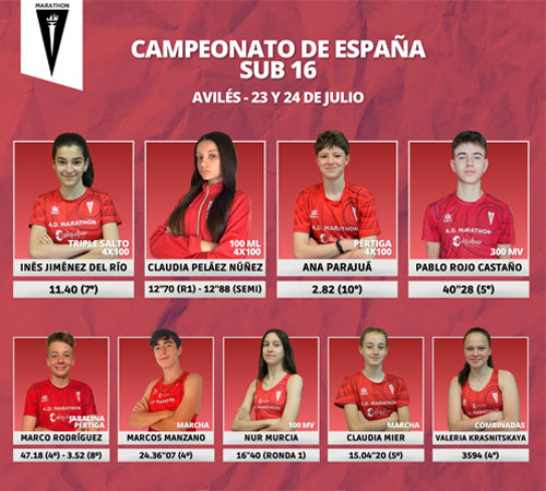 Campeonato de España Sub16 