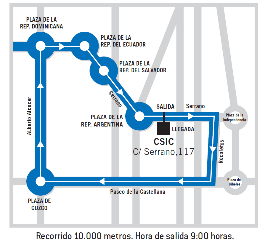 Recorrido