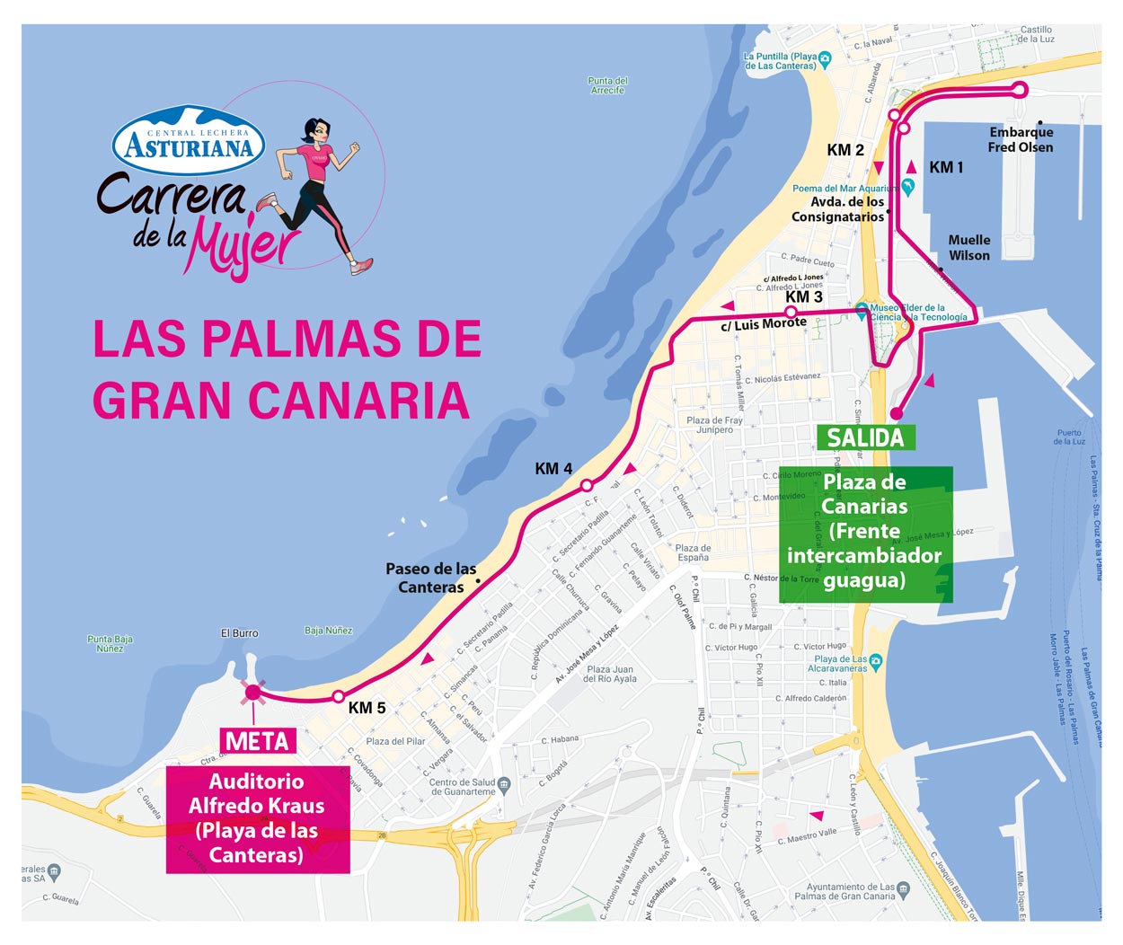 Recorrido de la Carrera de la Mujer de Gran Canaria