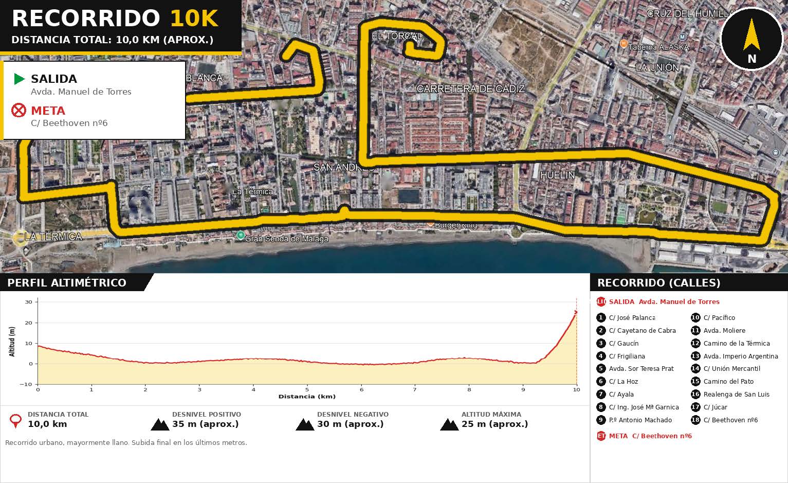Mapa del recorrido de 10 km