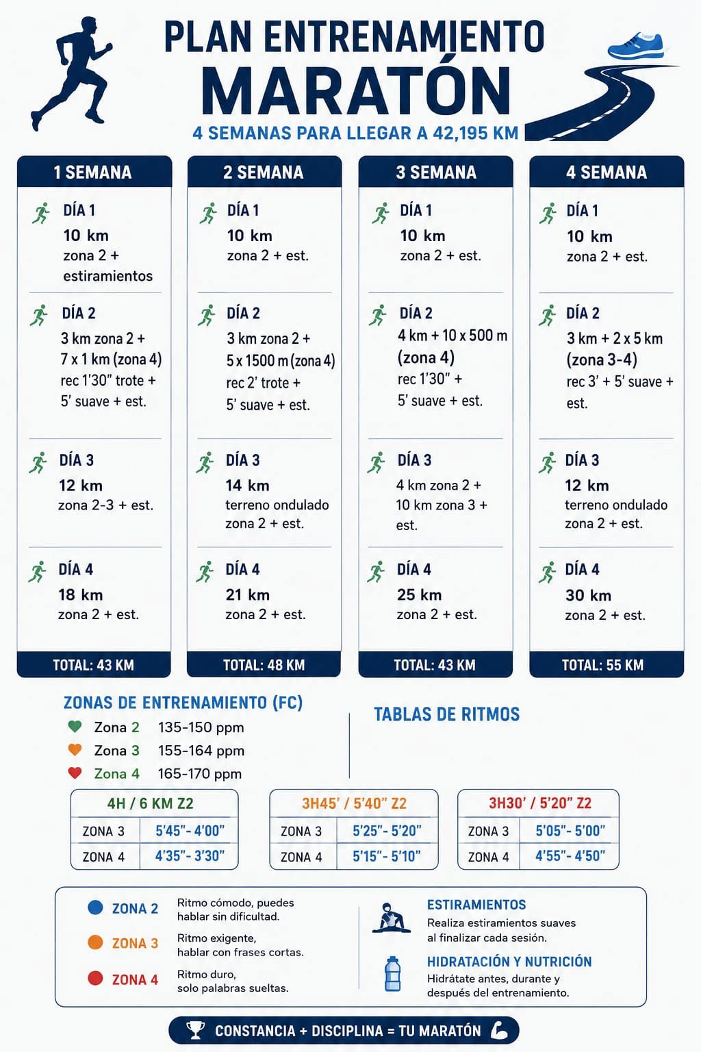 Plan de entrenamiento para el maratón: cuatro semanas para llegar preparado a los 42,195 kilómetros