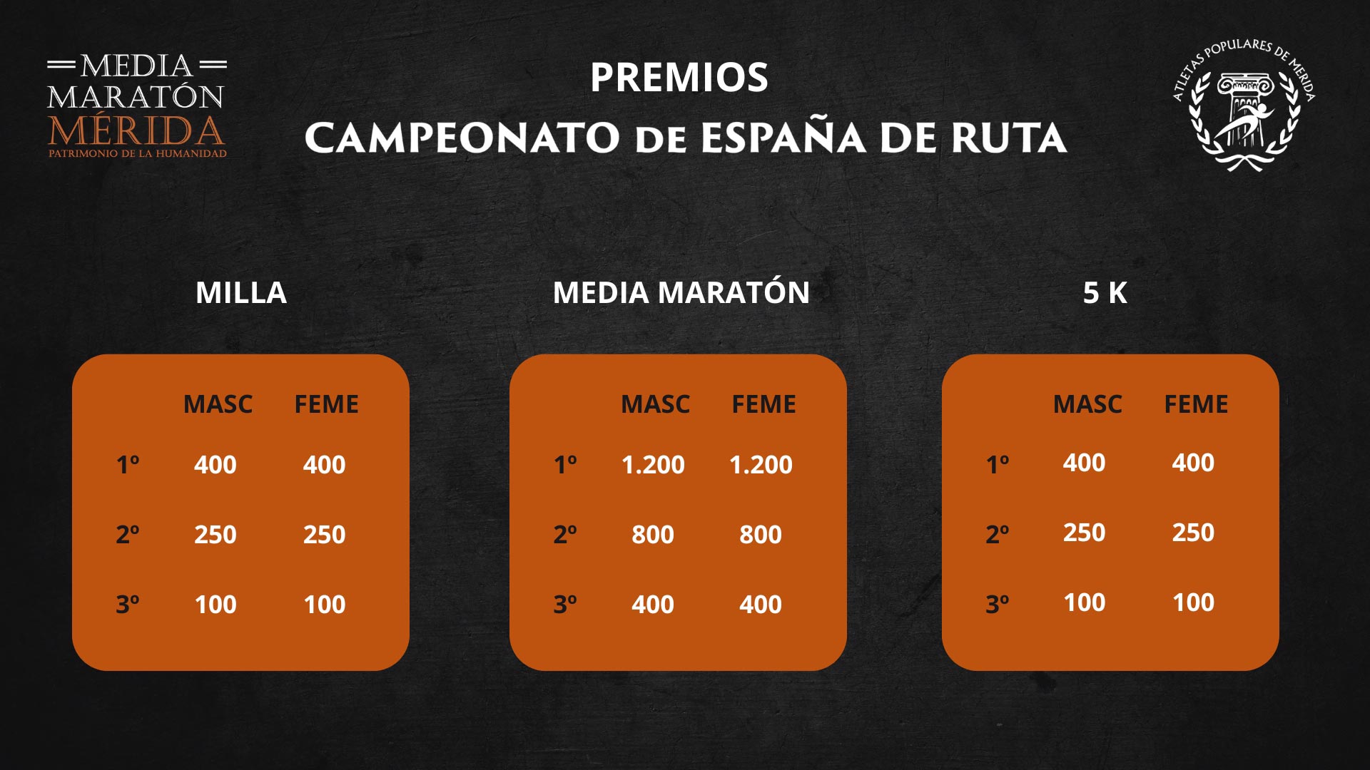 Premios metálico