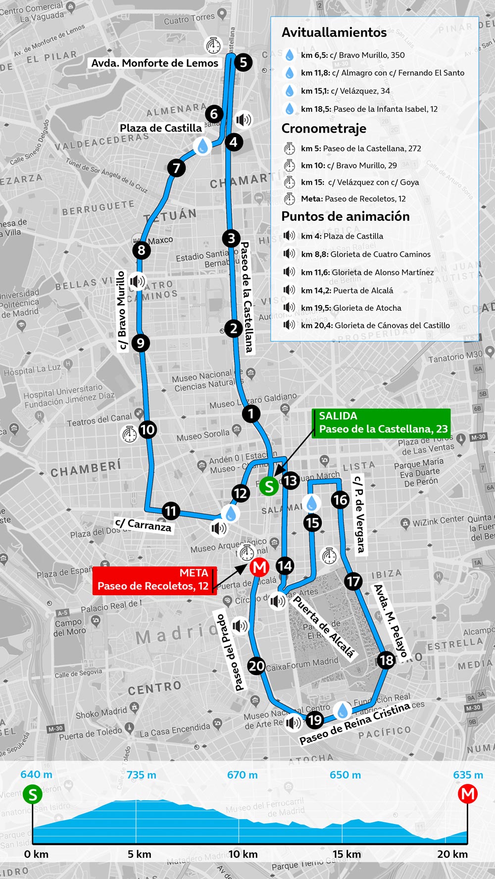 esfera Converger Albardilla Recorrido | Movistar Madrid Medio Maratón