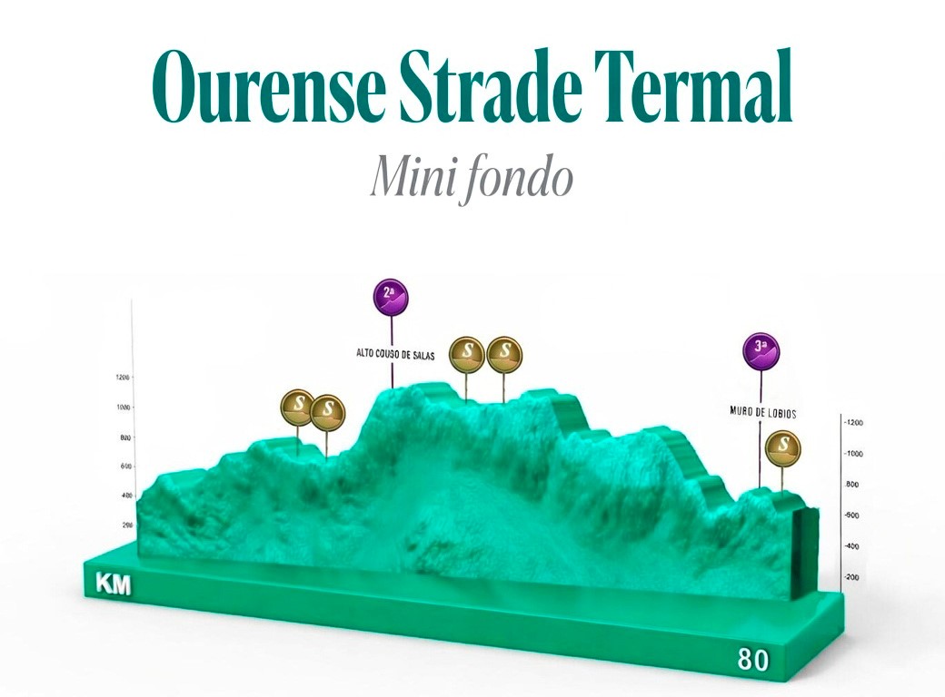 Mini Fondo: 80 KM