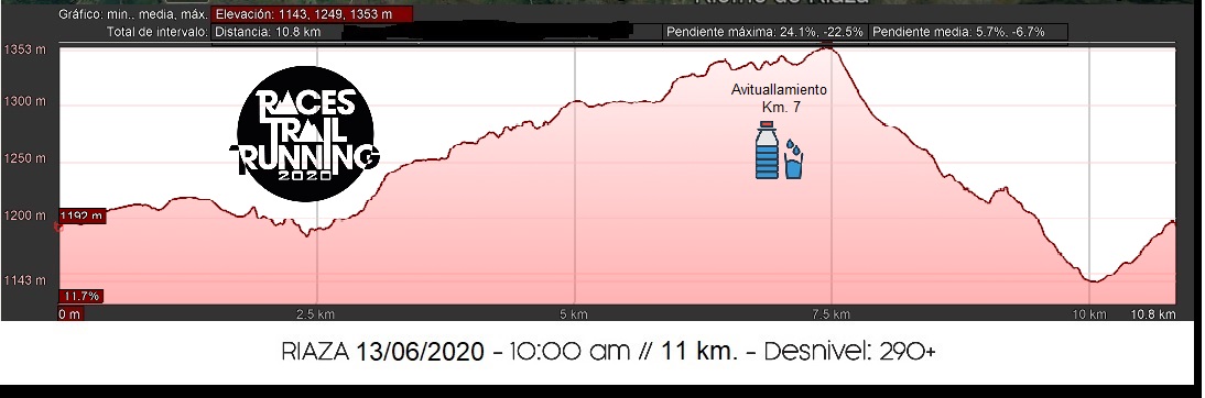 ¡¡Estrena los nuevos recorridos de Riaza Trail Challenge!!