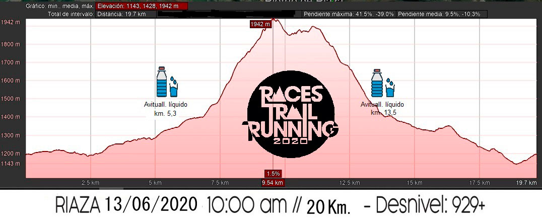 ¡¡Estrena los nuevos recorridos de Riaza Trail Challenge!!