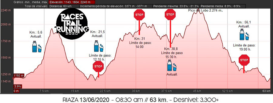 ¡¡Estrena los nuevos recorridos de Riaza Trail Challenge!!