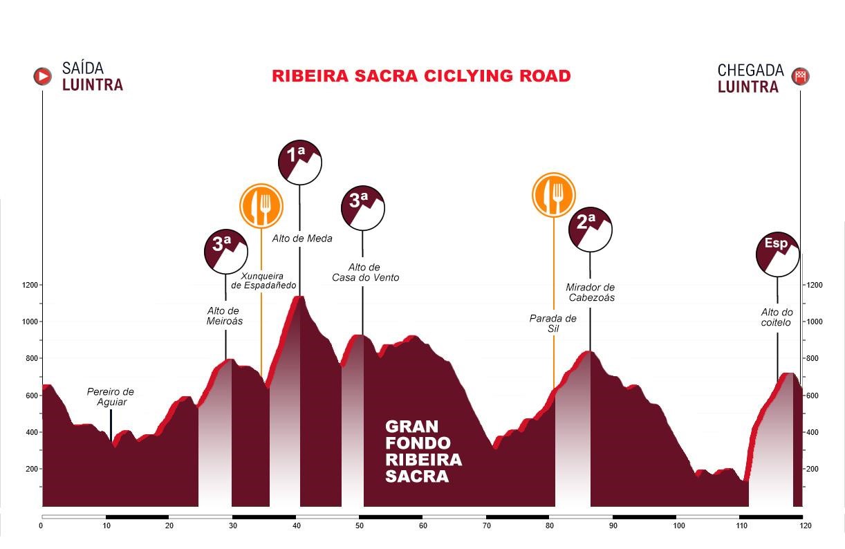 GRAN FONDO 120 KM