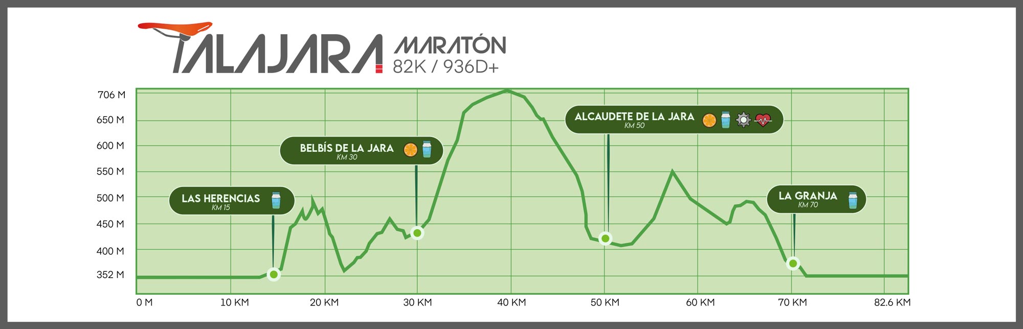 Perfil Maratón