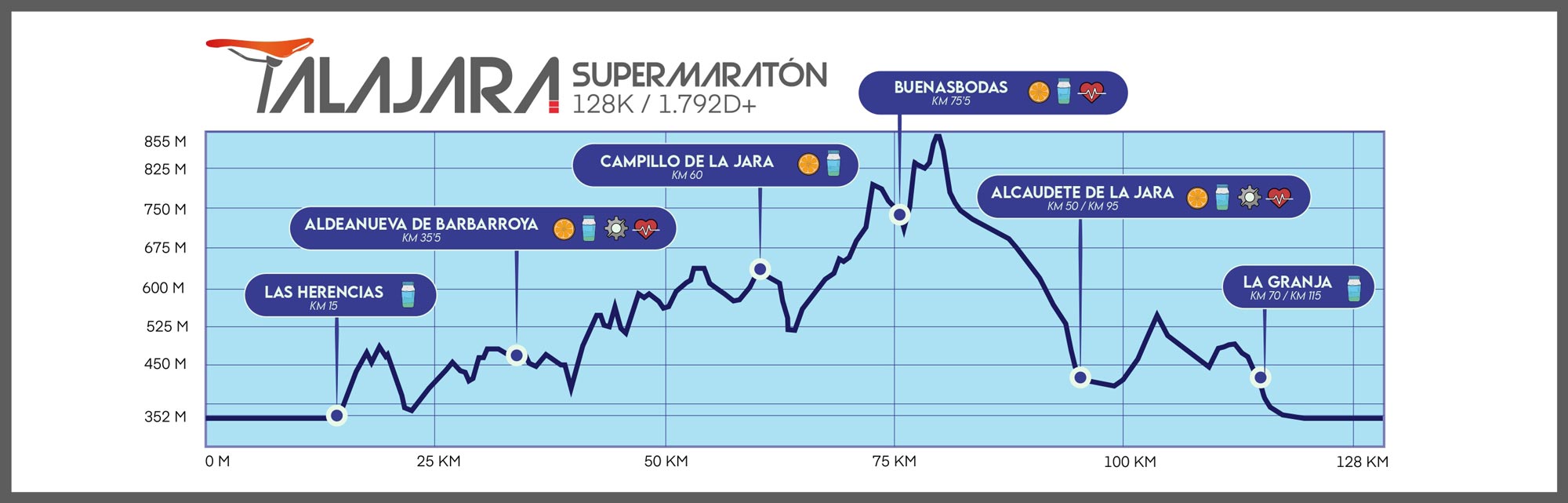 Perfil Supermaratón