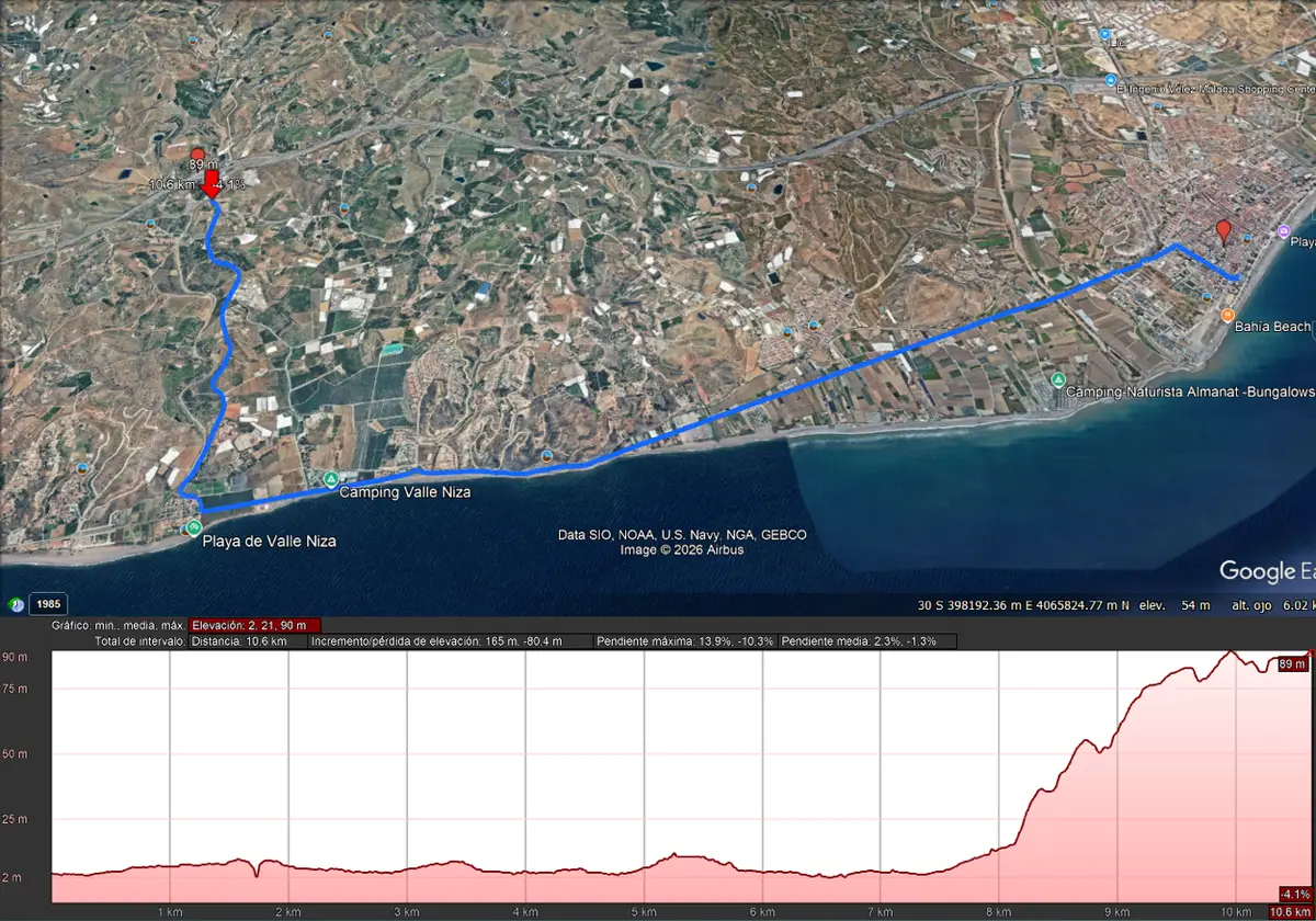 Circuito de ciclismo