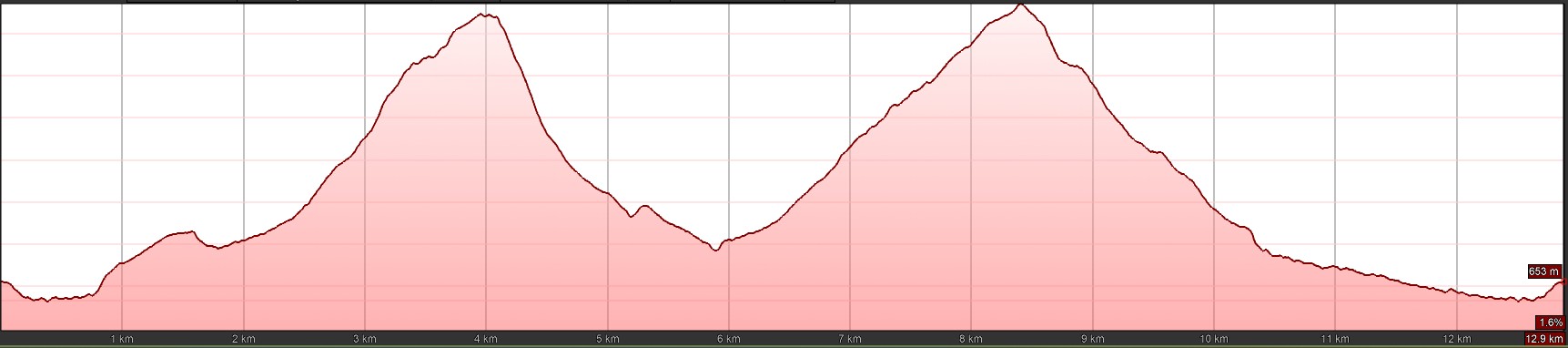TRAIL RUTA DEL COBRE