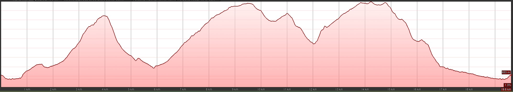 TRAIL RUTA DEL COBRE