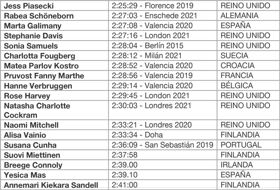 Galimany, Mateo, Guerra, Moen y Meucci, grandes nombres europeos en el Zurich Maratón de Sevilla